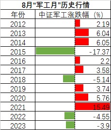 明天，“加强版”上证指数来了！开盘或在3200点附近-第4张图片