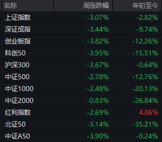 明天，“加强版”上证指数来了！开盘或在3200点附近-第6张图片