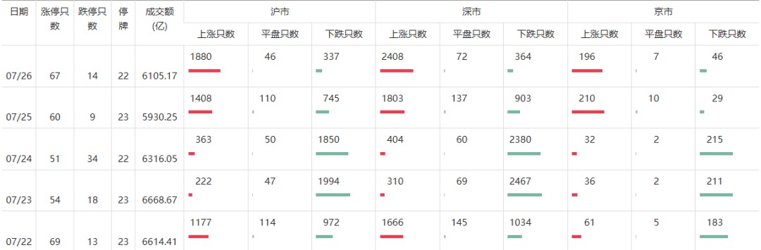 明天，“加强版”上证指数来了！开盘或在3200点附近-第8张图片