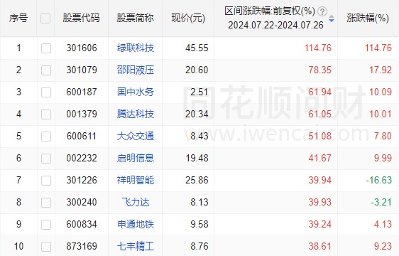 明天，“加强版”上证指数来了！开盘或在3200点附近-第9张图片