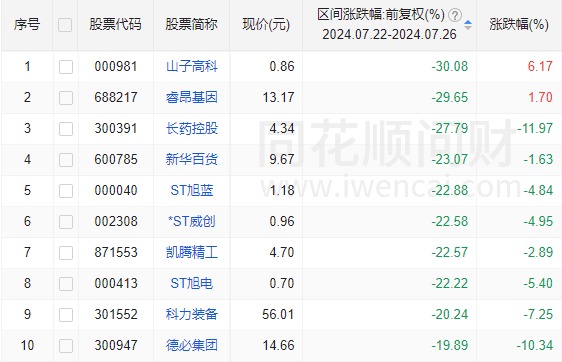 明天，“加强版”上证指数来了！开盘或在3200点附近-第10张图片
