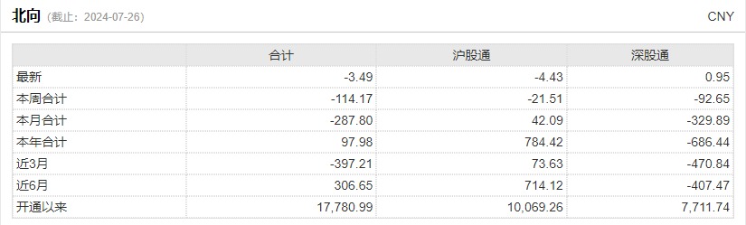 明天，“加强版”上证指数来了！开盘或在3200点附近-第11张图片