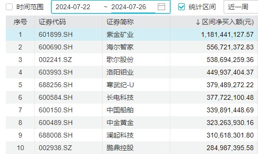 明天，“加强版”上证指数来了！开盘或在3200点附近-第12张图片