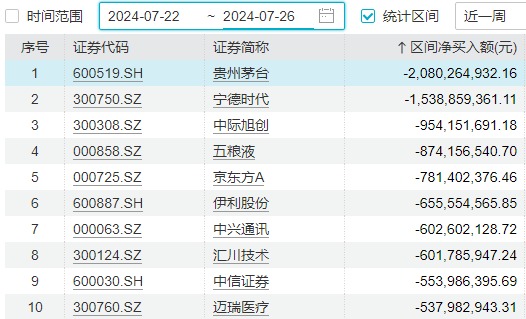 明天，“加强版”上证指数来了！开盘或在3200点附近-第13张图片