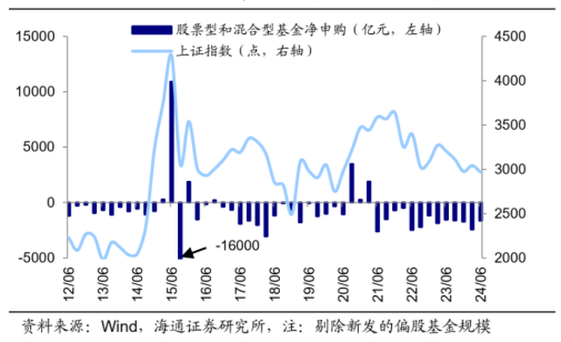 利好正在堆积！奥运期间A股会如何表现？-第3张图片