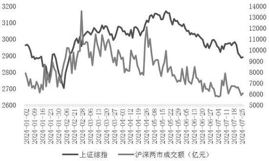 大盘价值占优风格有望持续，关注股指结构性机会-第3张图片