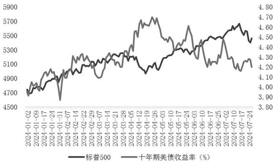 大盘价值占优风格有望持续，关注股指结构性机会-第4张图片