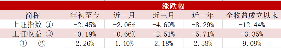 就在今天，上证综合全收益指数闪亮登场！-第4张图片
