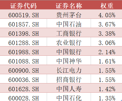 就在今天，上证综合全收益指数闪亮登场！-第6张图片