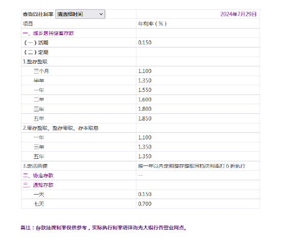 光大银行下调存款挂牌利率-第1张图片