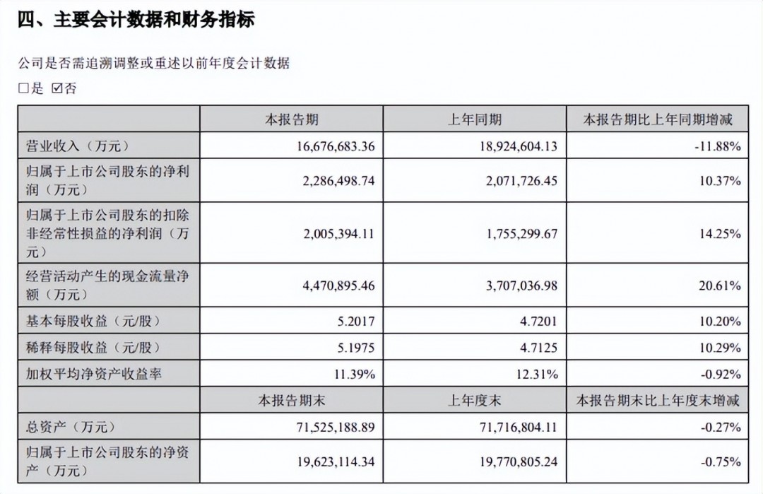 连续7年动力电池市占率全球第一 宁德时代半年报：每天净赚1.26亿-第1张图片