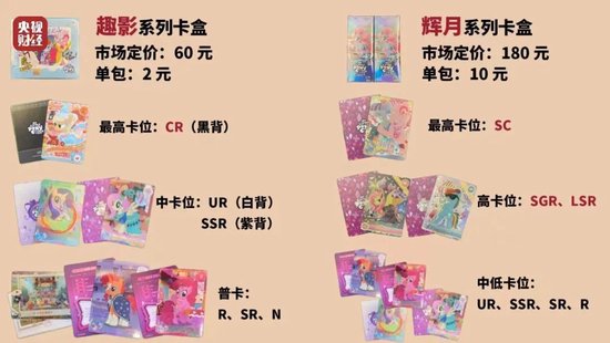 天价卡片21万元一张？有学生被骗14万元，家长的102万元也差点没了-第2张图片