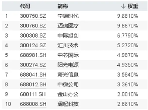 中报季来袭！宁德时代盈利能力最强？上海三大先导产业母基金落地，机构：科技创新或将构成年内主旋律-第2张图片