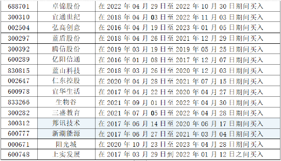 律师提醒近期胜诉或实际获赔股票汇总名单，受损股民仍可起诉-第3张图片
