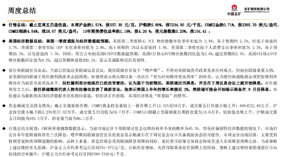 五矿期货贵金属周报：美联储宽松预期将对金价形成支撑-第5张图片