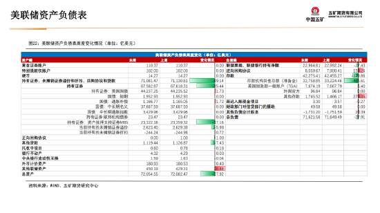 五矿期货贵金属周报：美联储宽松预期将对金价形成支撑-第21张图片