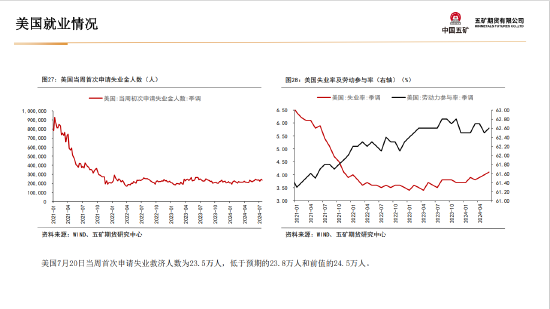 五矿期货贵金属周报：美联储宽松预期将对金价形成支撑-第25张图片