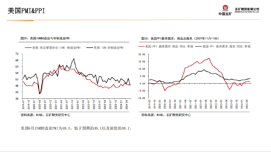 五矿期货贵金属周报：美联储宽松预期将对金价形成支撑-第26张图片