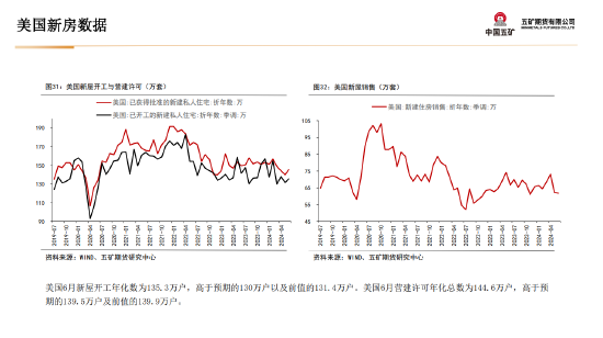 五矿期货贵金属周报：美联储宽松预期将对金价形成支撑-第27张图片