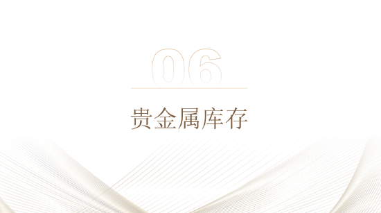 五矿期货贵金属周报：美联储宽松预期将对金价形成支撑-第33张图片