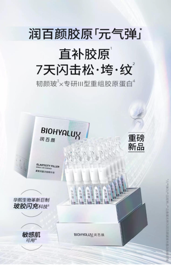 重组胶原蛋白能否成为华熙生物的“第二增长曲线”？-第3张图片