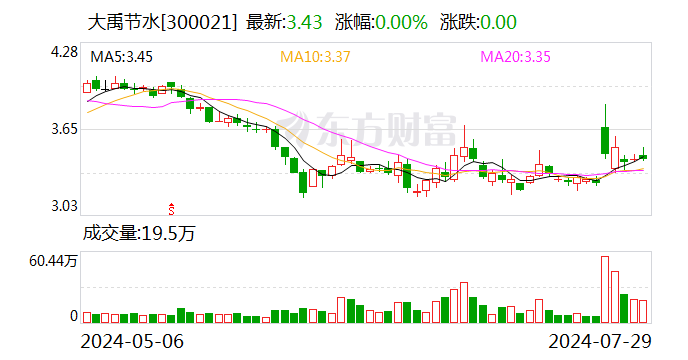 大禹节水：全资子公司所在联合体预中标约8582.10万元水利项目-第1张图片