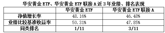 优化组合资产配置，或许可以加点“金”！-第3张图片