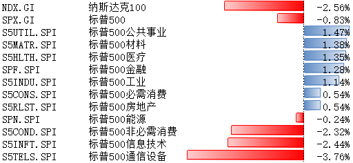 博时美股观察：美7月GDP基本符合预期，关注降息预期及科技龙头财报-第1张图片