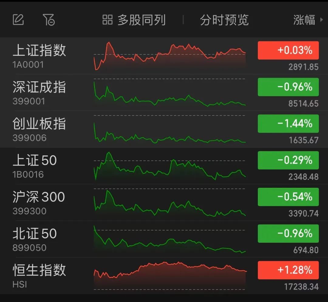 资金涌入银行股，白酒股集体下挫！-第1张图片