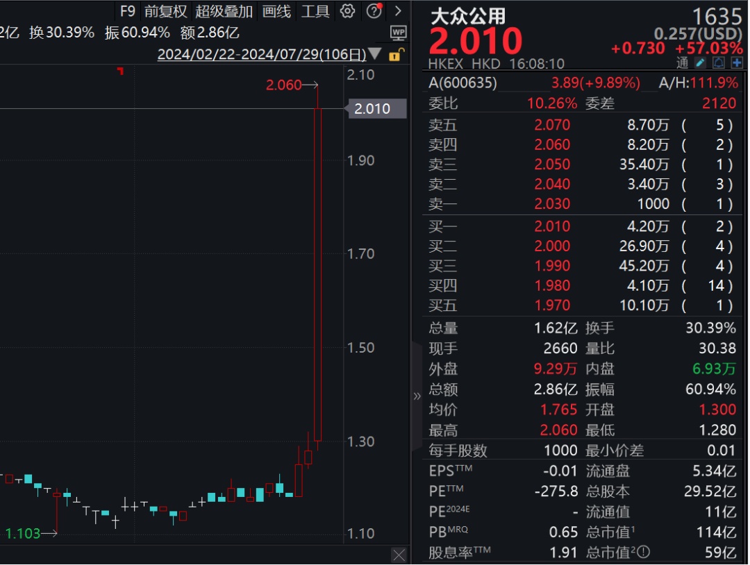 资金涌入银行股，白酒股集体下挫！-第3张图片