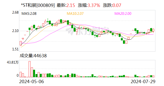 *ST和展：子公司签订1.09亿元钢混塔架销售合同-第1张图片