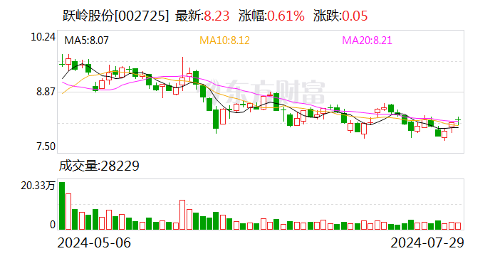 跃岭股份：终止筹划重大资产重组-第1张图片
