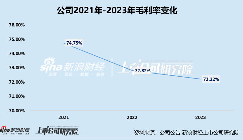 知原药业IPO：业绩增速双降、功效护肤品两位数下滑 重营销轻研发、销售费用是研发开支的8倍多-第3张图片