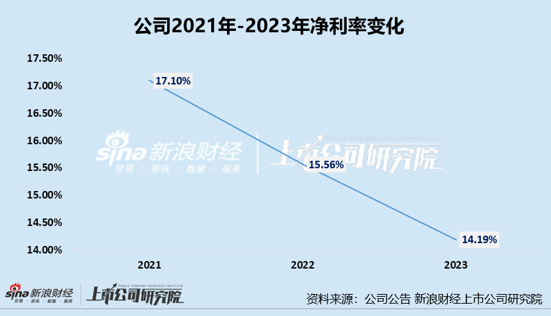 知原药业IPO：业绩增速双降、功效护肤品两位数下滑 重营销轻研发、销售费用是研发开支的8倍多-第4张图片