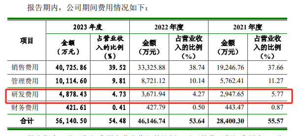 知原药业IPO：业绩增速双降、功效护肤品两位数下滑 重营销轻研发、销售费用是研发开支的8倍多-第7张图片