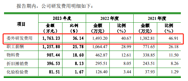 知原药业IPO：业绩增速双降、功效护肤品两位数下滑 重营销轻研发、销售费用是研发开支的8倍多-第8张图片