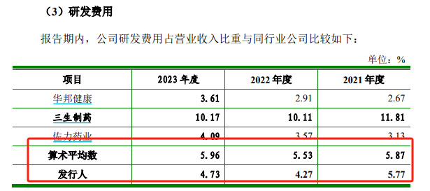 知原药业IPO：业绩增速双降、功效护肤品两位数下滑 重营销轻研发、销售费用是研发开支的8倍多-第9张图片