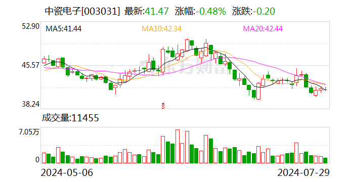 中瓷电子拟溢价64.26%收购国联万众剩余5.3971%股权-第1张图片