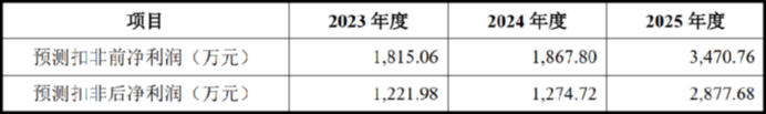 中瓷电子拟溢价64.26%收购国联万众剩余5.3971%股权-第3张图片