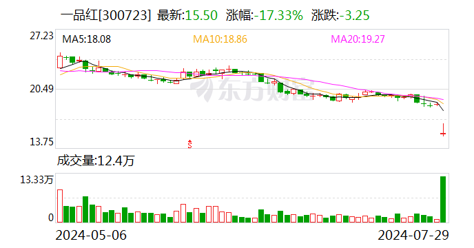 盈利下滑 合规受阻：一品红集采违约事件背后的双重危机-第1张图片