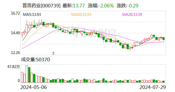 普洛药业：全资子公司产品获得美国FDA上市批准-第1张图片