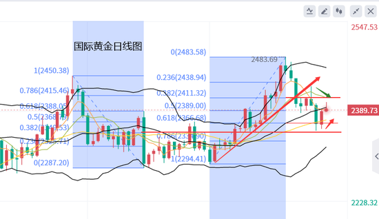 黄力晨:PCE数据提升美联储降息预期 支撑黄金反弹-第2张图片
