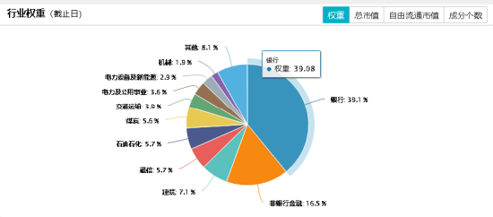 高股息叒出手护盘，价值ETF（510030）盘中涨超1%，终结日线五连阴！标的指数年内涨超11%-第2张图片