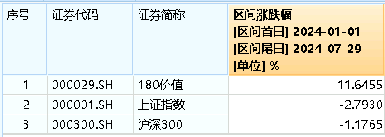 高股息叒出手护盘，价值ETF（510030）盘中涨超1%，终结日线五连阴！标的指数年内涨超11%-第3张图片