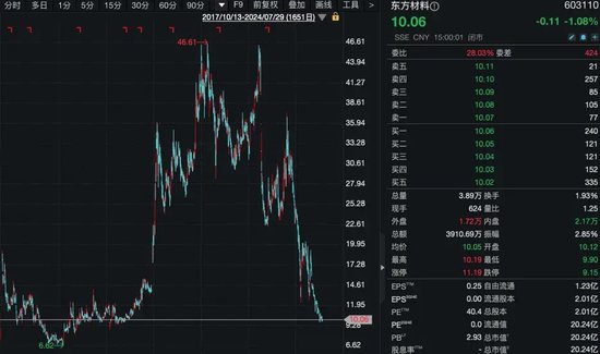 昔日大牛股，否认实控人失联！近15%股份今起开拍！-第2张图片