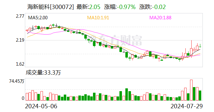 又有A股公司宣布：下调高管薪酬！-第1张图片