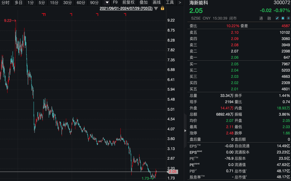 又有A股公司宣布：下调高管薪酬！-第3张图片