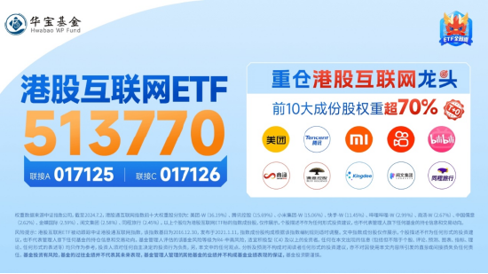 互联网止跌反弹，三条主线渐次铺开！心动公司豪涨12%，港股互联网ETF（513770）涨逾1.5%-第4张图片
