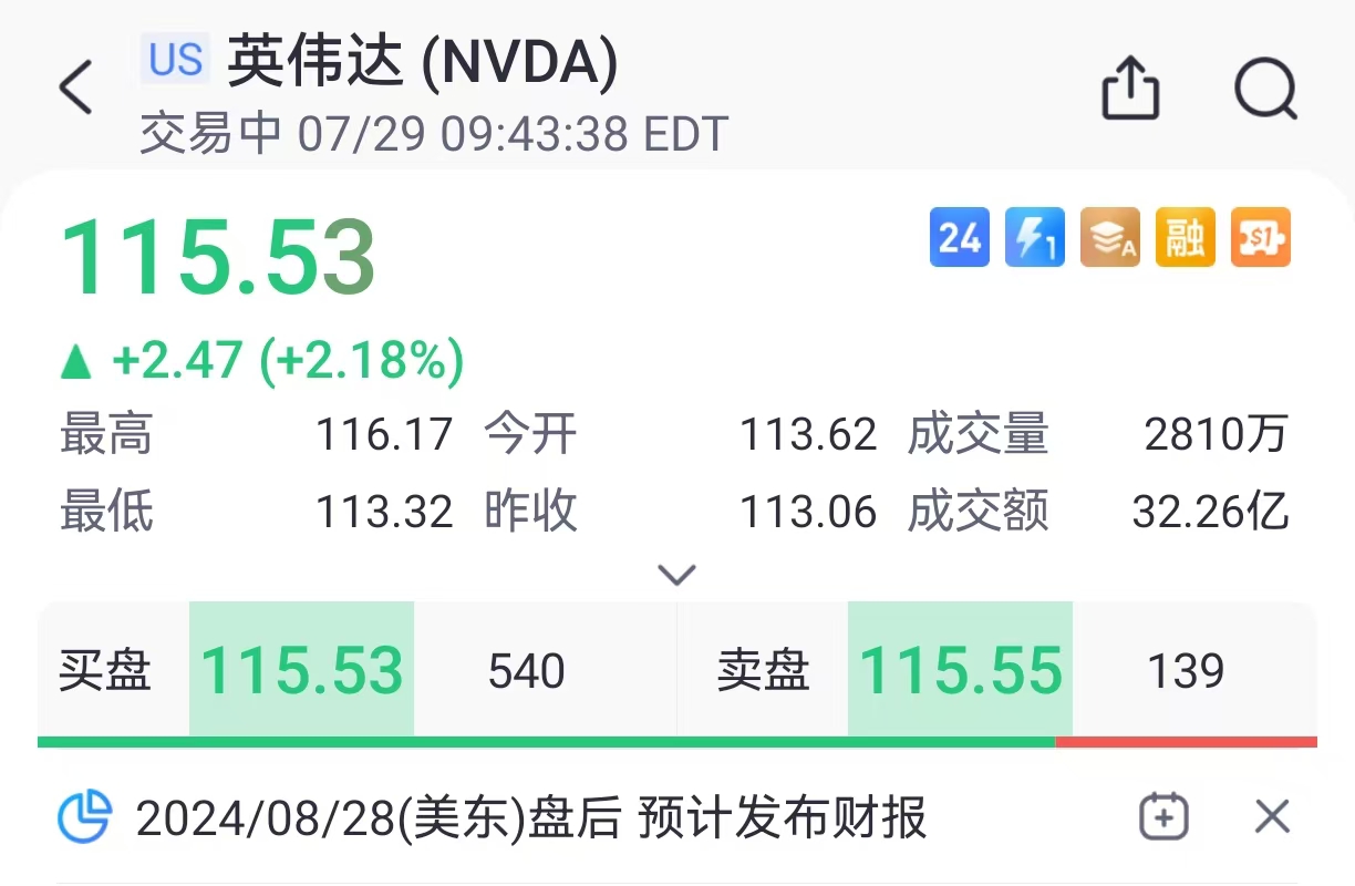 美股异动 | 英伟达涨超2%，黄仁勋与扎克伯格首次公开对话明早来袭-第1张图片