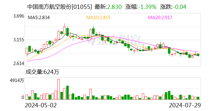 南方航空：选举马须伦为董事长 聘任韩文胜为总经理-第2张图片